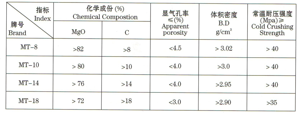 电炉镁碳砖价格